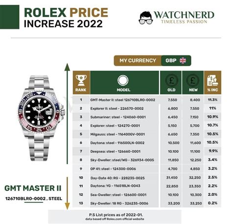 cost to buy rolex preowned|rolex price increase 2022 list.